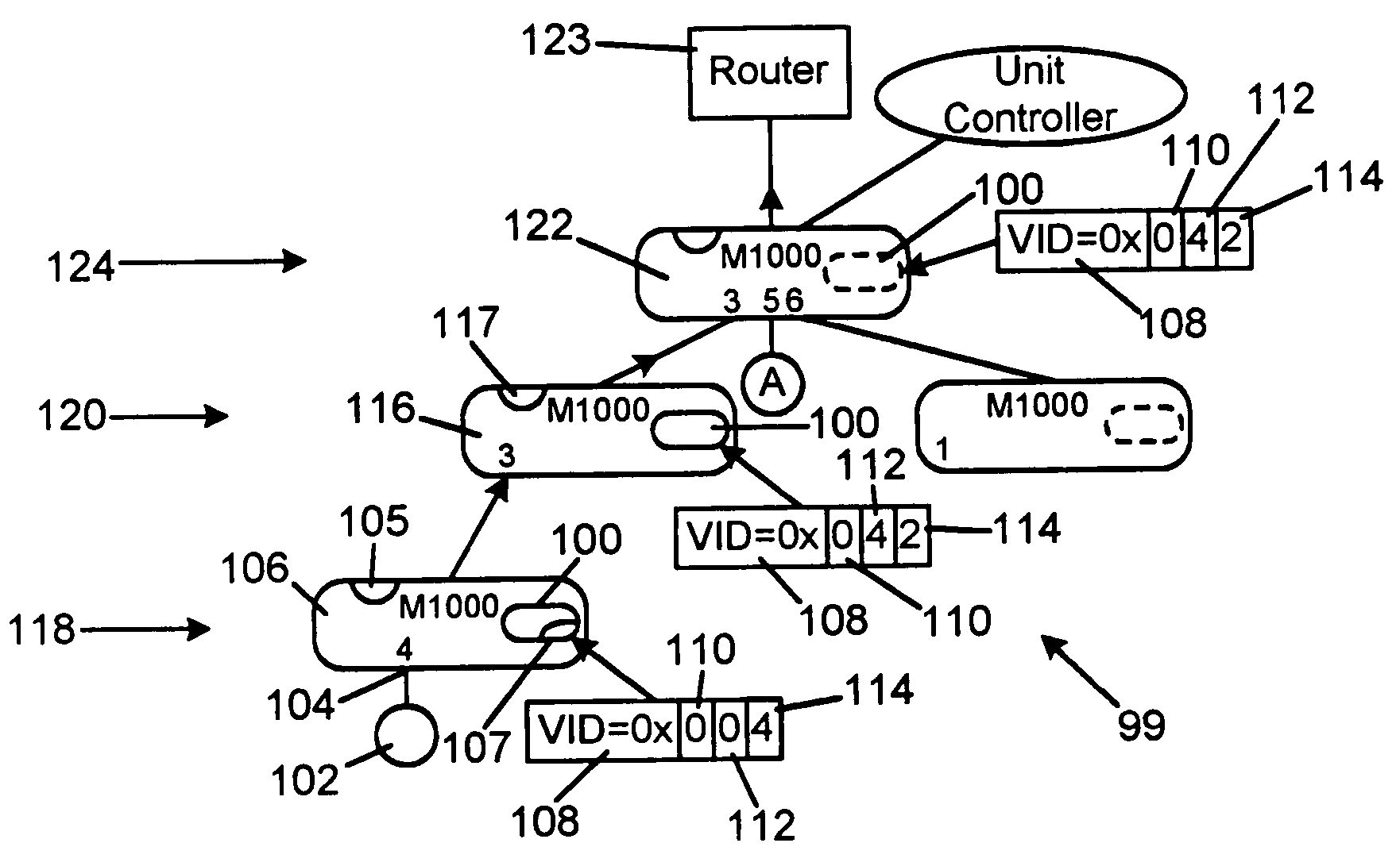 Method of sending information through a tree and ring topology of a network system