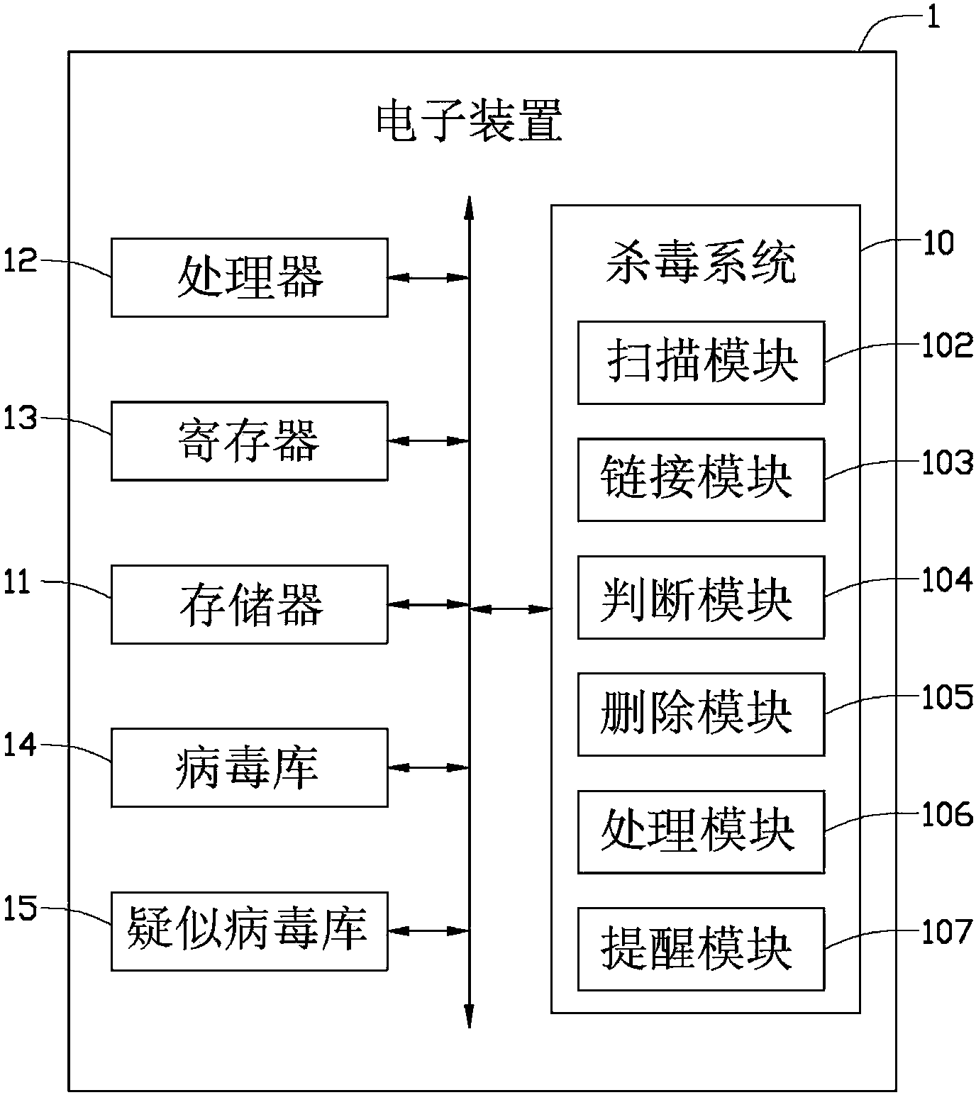 Virus killing system and method for electronic device