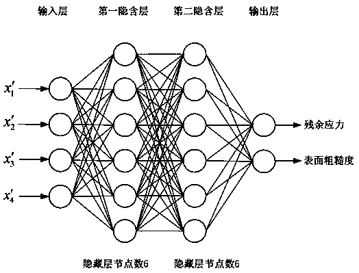 Shot peening strengthening surface integrity prediction method based on BP neural network