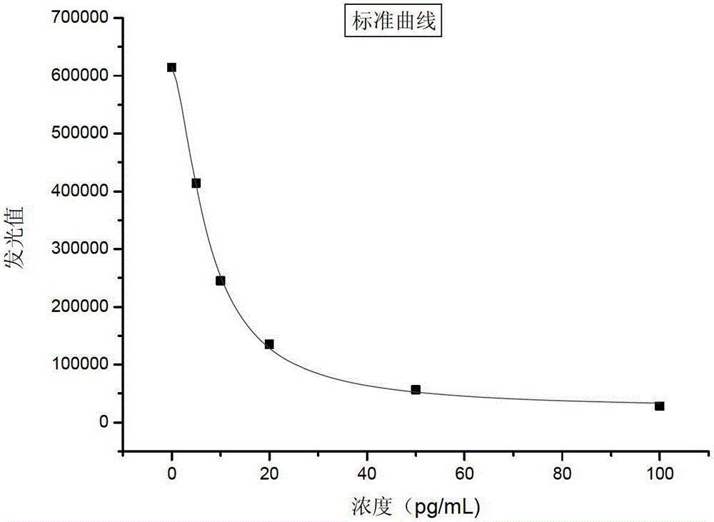 Free thyroxine nanometer magnetic particle chemiluminescence assay kit and preparation method thereof and detection method thereof