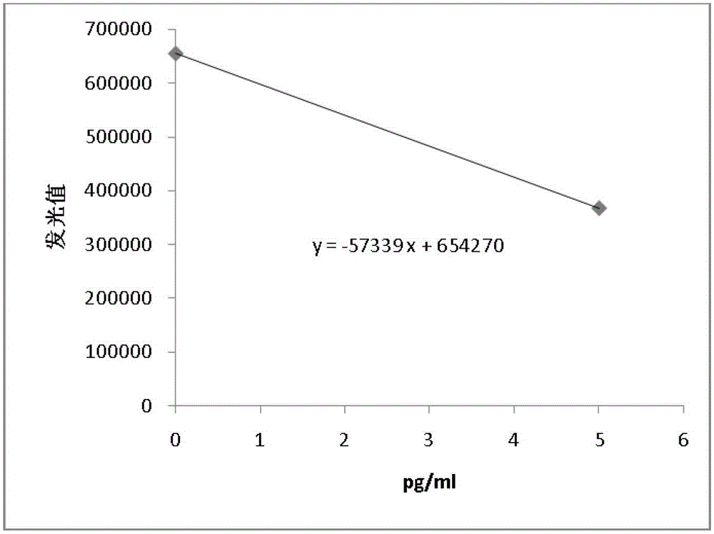 Free thyroxine nanometer magnetic particle chemiluminescence assay kit and preparation method thereof and detection method thereof