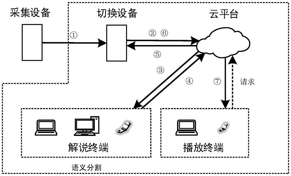 A multi-channel remote live video commentary method based on frame synchronization