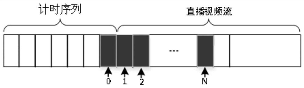 A multi-channel remote live video commentary method based on frame synchronization