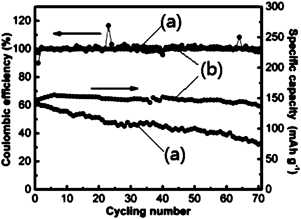 Preparation method of lithium cathode of solid-state battery