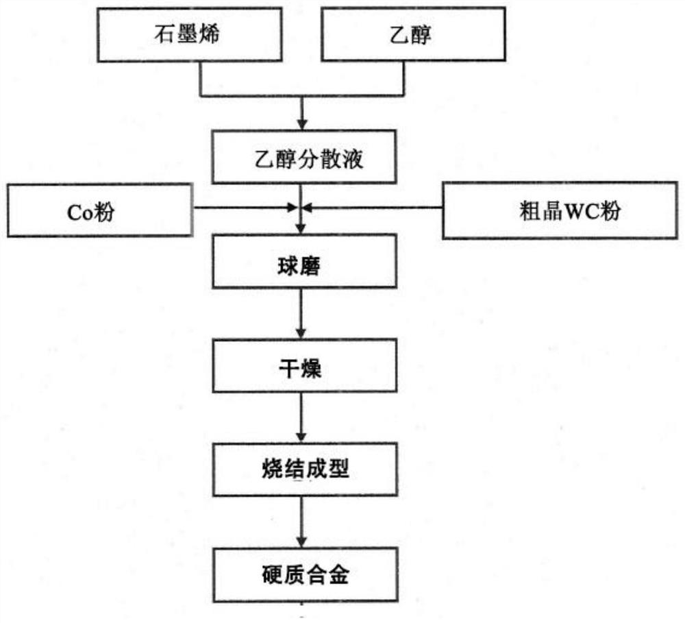 A method and system for improving the performance of shield cutting tool cemented carbide