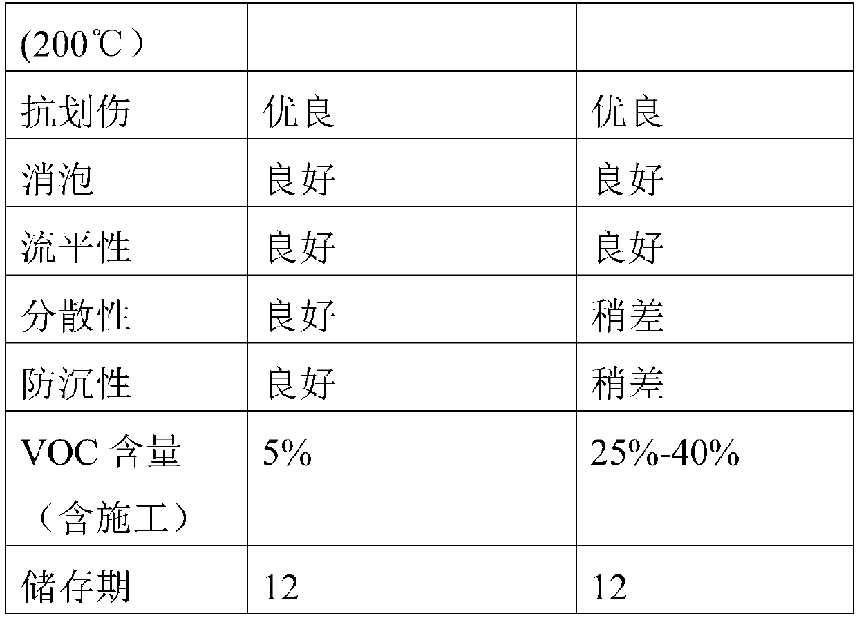 Oil-proof highly-anticorrosion waterborne epoxy zinc-rich primer