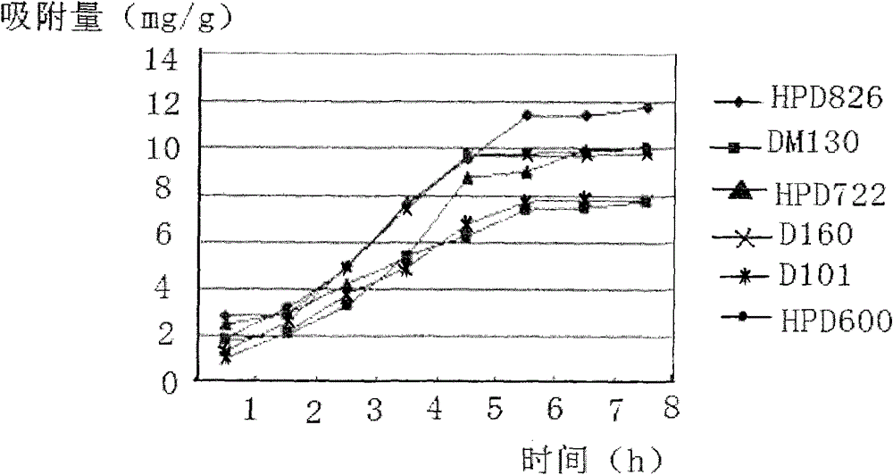 Rhodiola crenulata extract and preparation method thereof