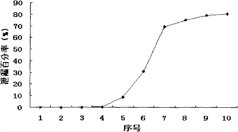 Rhodiola crenulata extract and preparation method thereof