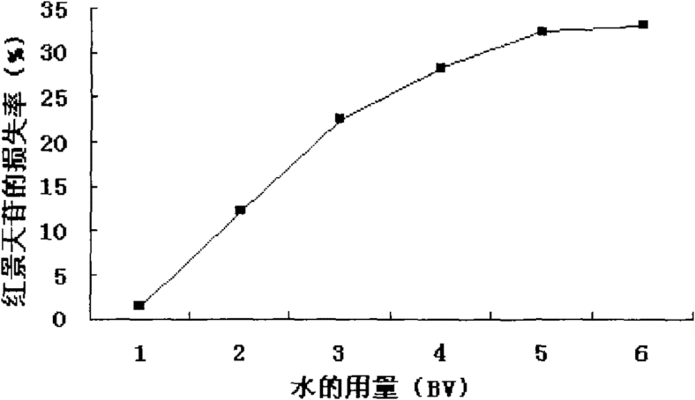 Rhodiola crenulata extract and preparation method thereof