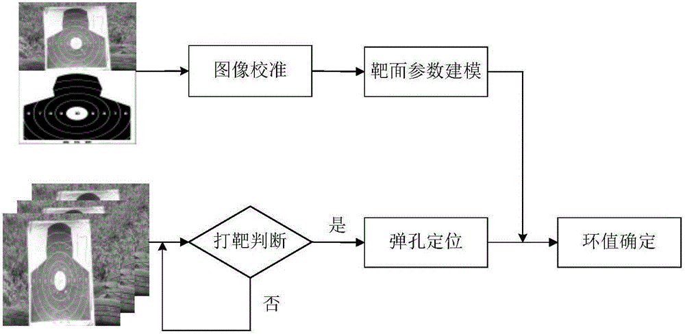 Automatic target scoring method based on video analysis