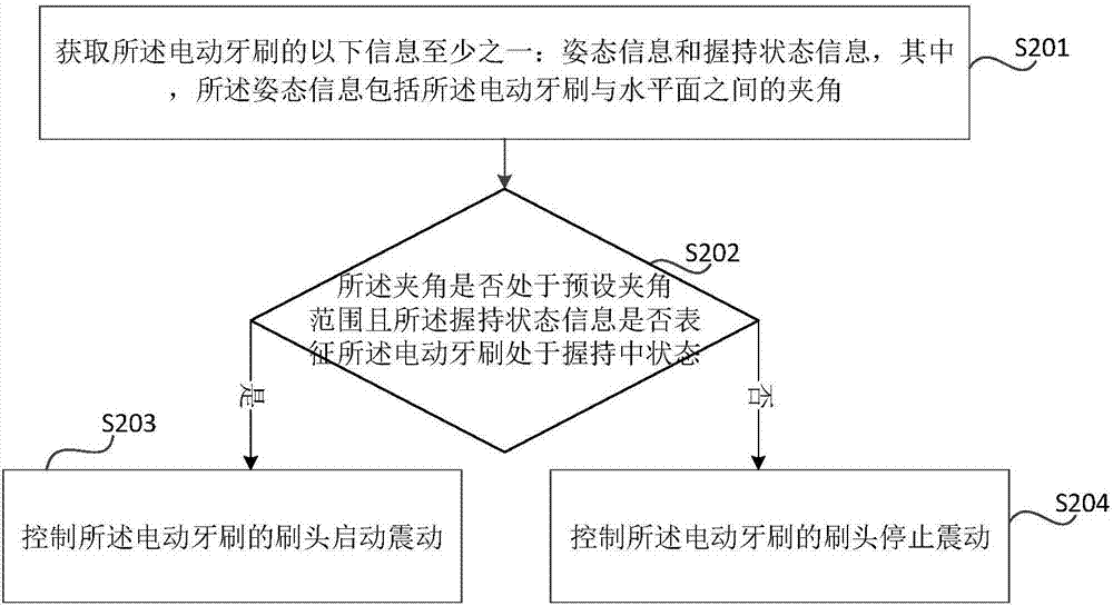 Electric toothbrush control method, electric toothbrush control device, electric toothbrush and storage medium