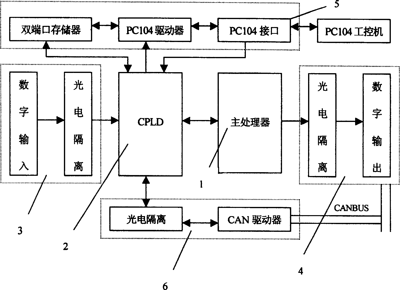 Arm rack motion controller of concrete pump truck