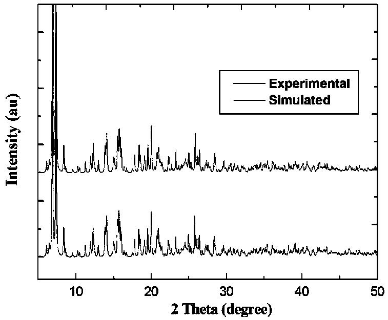 Tb coordination polymer luminescent material based on two rigid ligands and preparation method of Tb coordination polymer luminescent material