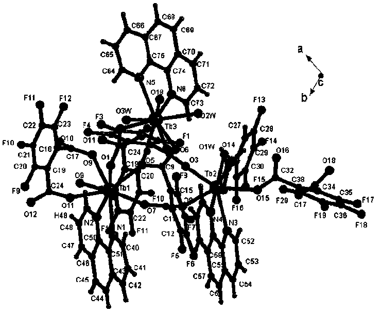 Tb coordination polymer luminescent material based on two rigid ligands and preparation method of Tb coordination polymer luminescent material