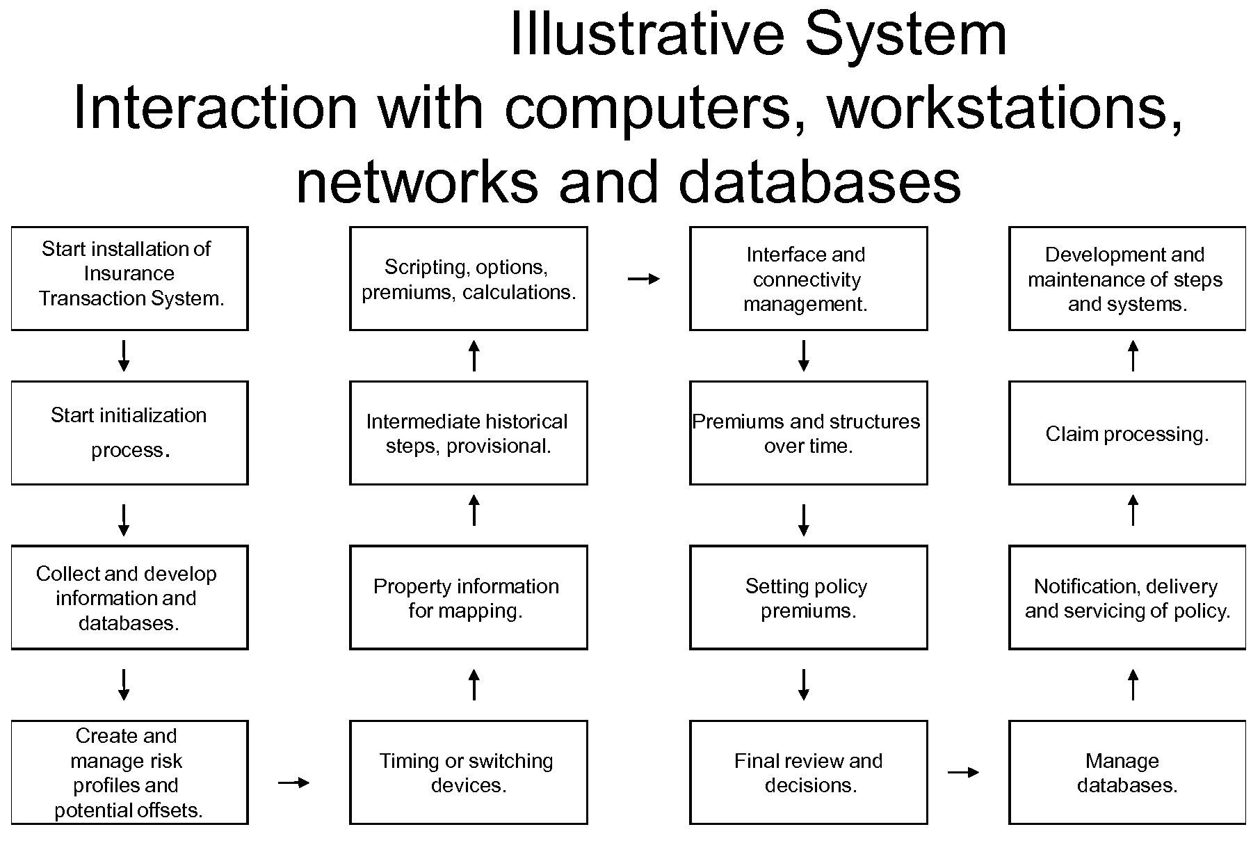 Insurance Transaction System and Method