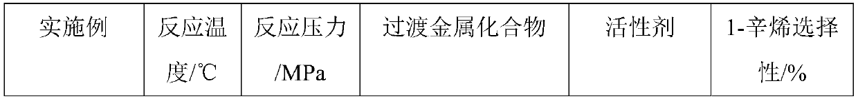 Ethylene tetramer catalyst composition and application thereof