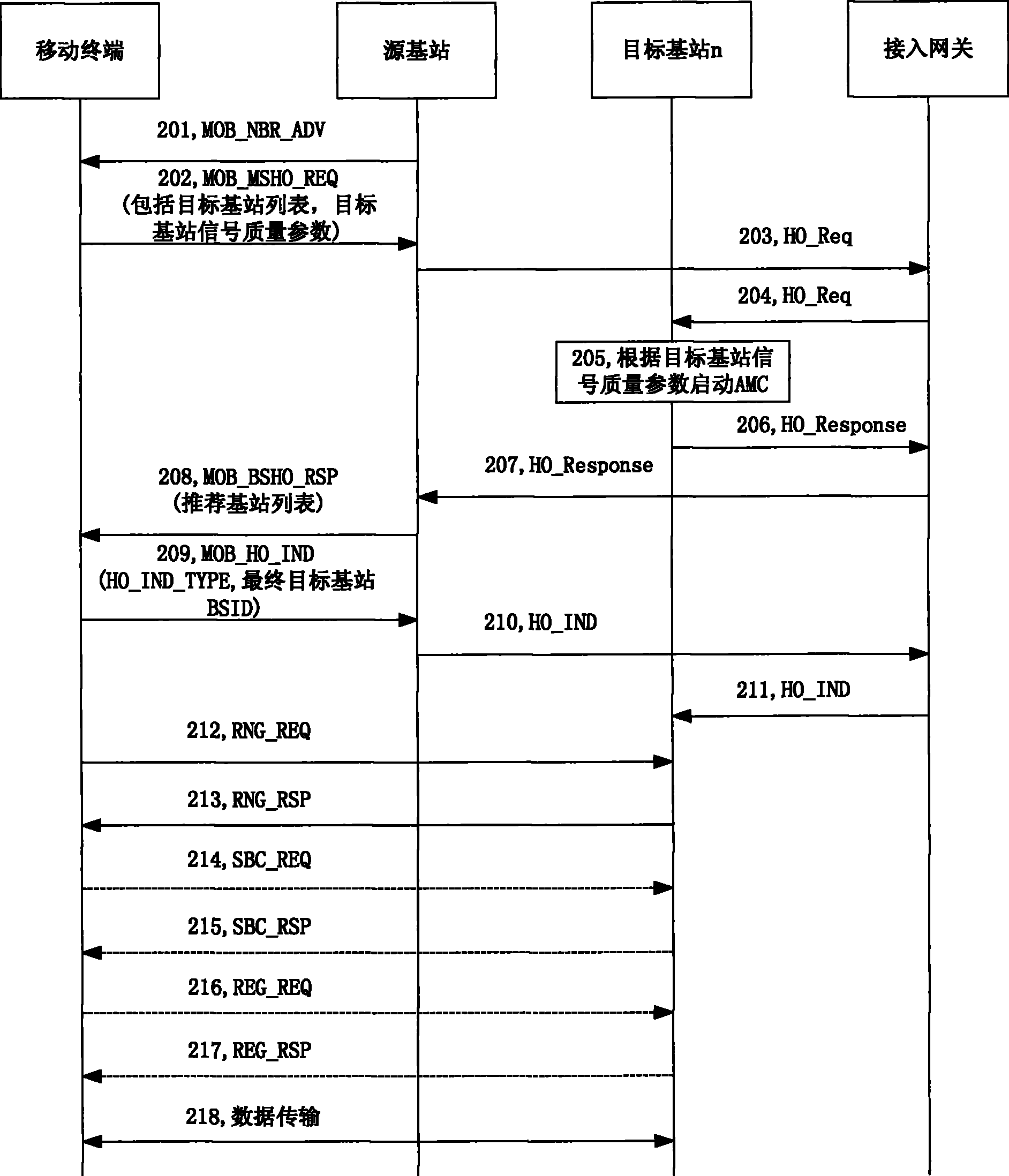 Switching method and base station based on adaptive modulation coding