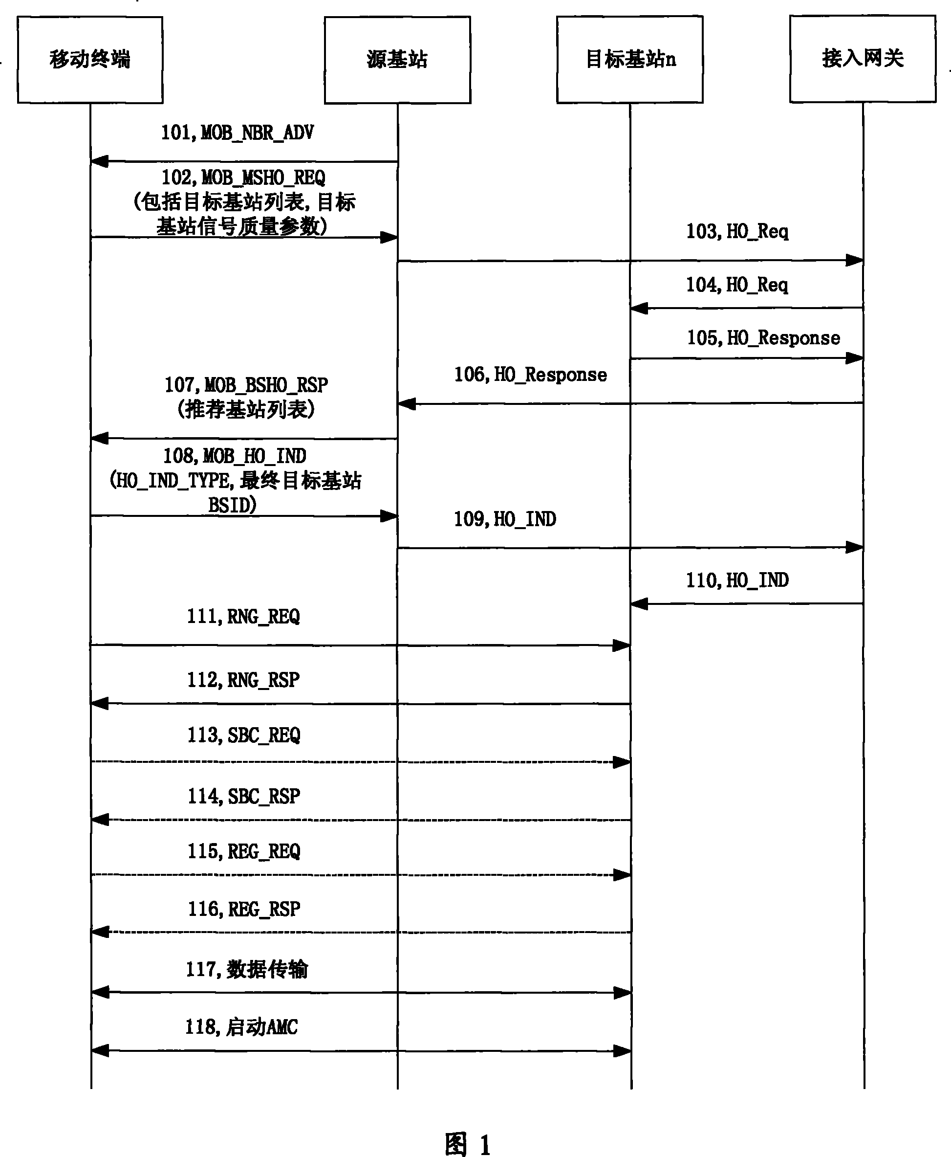 Switching method and base station based on adaptive modulation coding