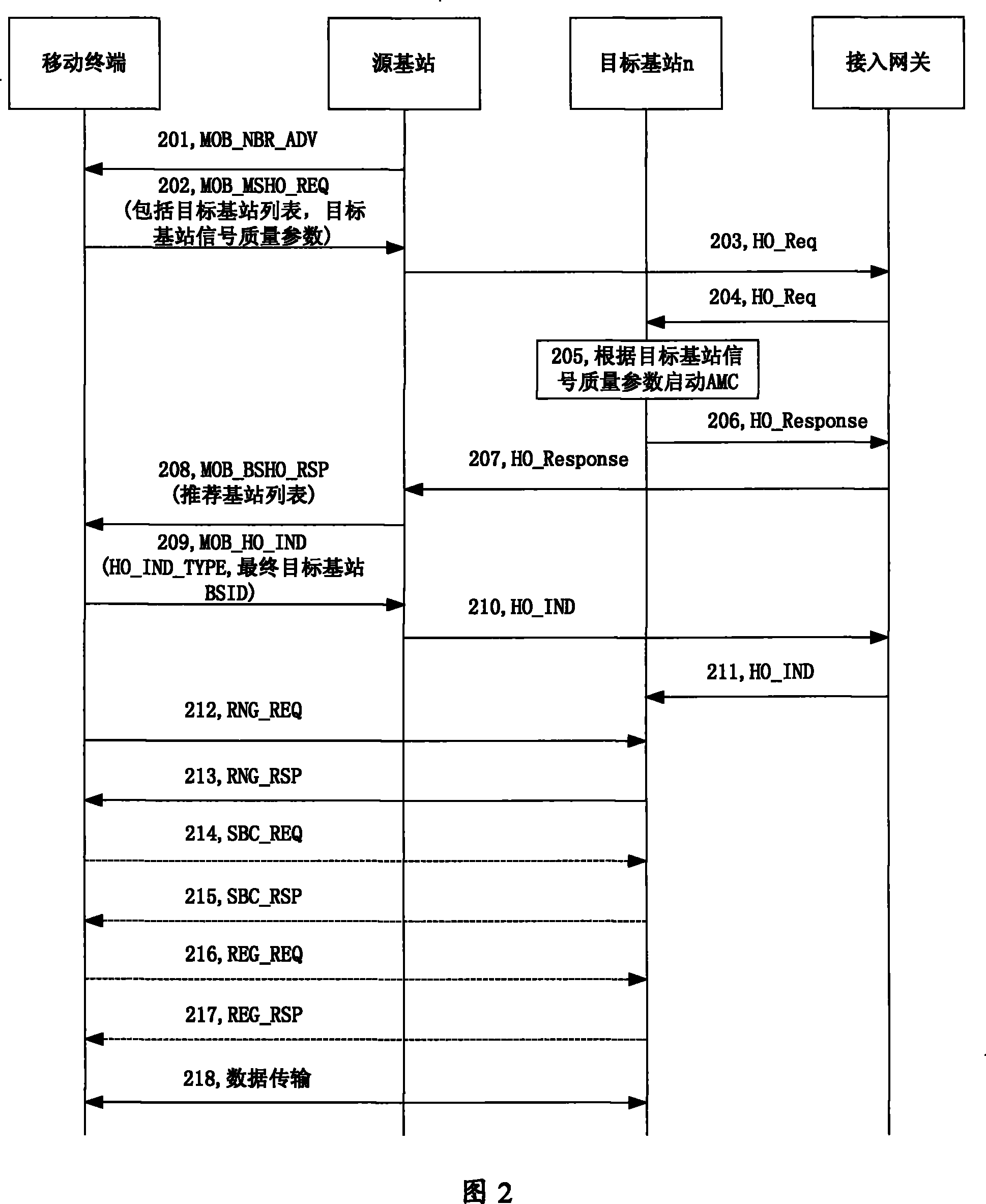 Switching method and base station based on adaptive modulation coding