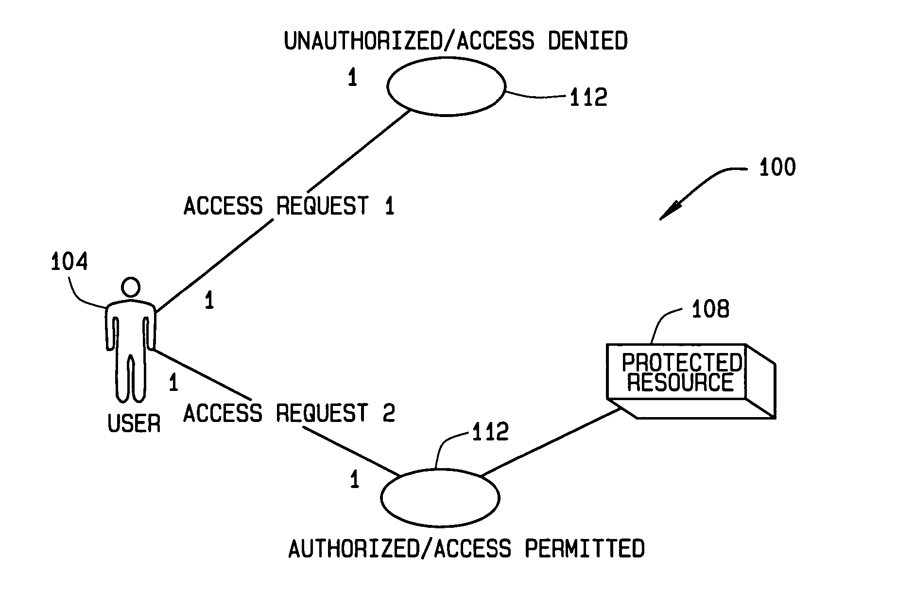 Defining consistent access control policies