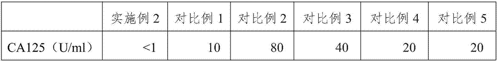 Breast cancer triple rapid detection kit