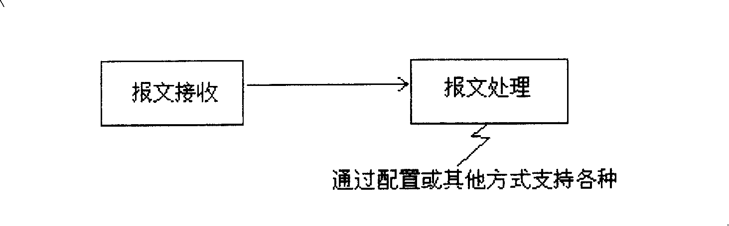 Method and apparatus for implementing simultaneous processing of multiple service logic on server