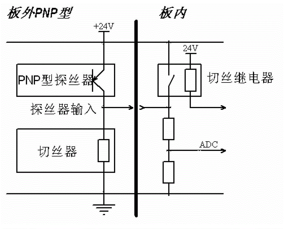 High-speed stretch yarn machine length control system with yarn-cutting control function