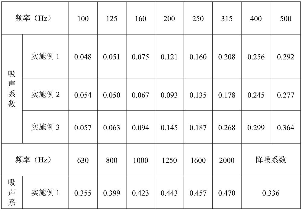 A kind of protein soil-based inorganic environmental protection material with sound absorption and noise reduction function and its preparation method and construction method