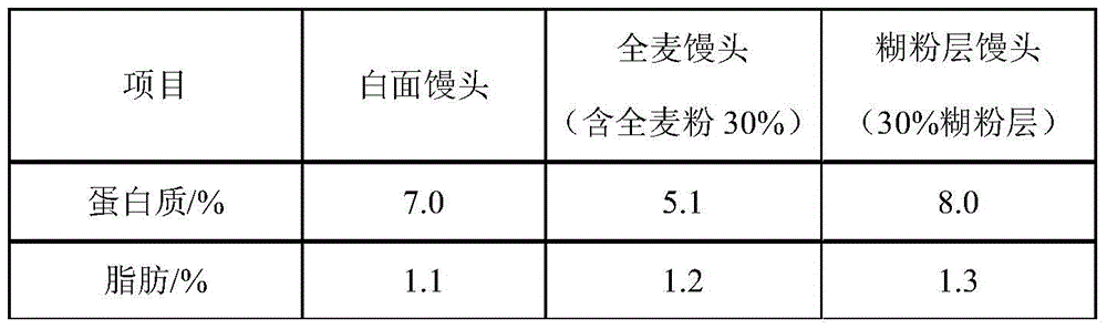 Aleurone steamed bread and its production process