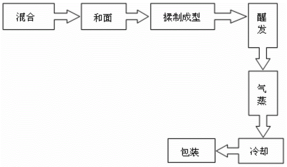 Aleurone steamed bread and its production process