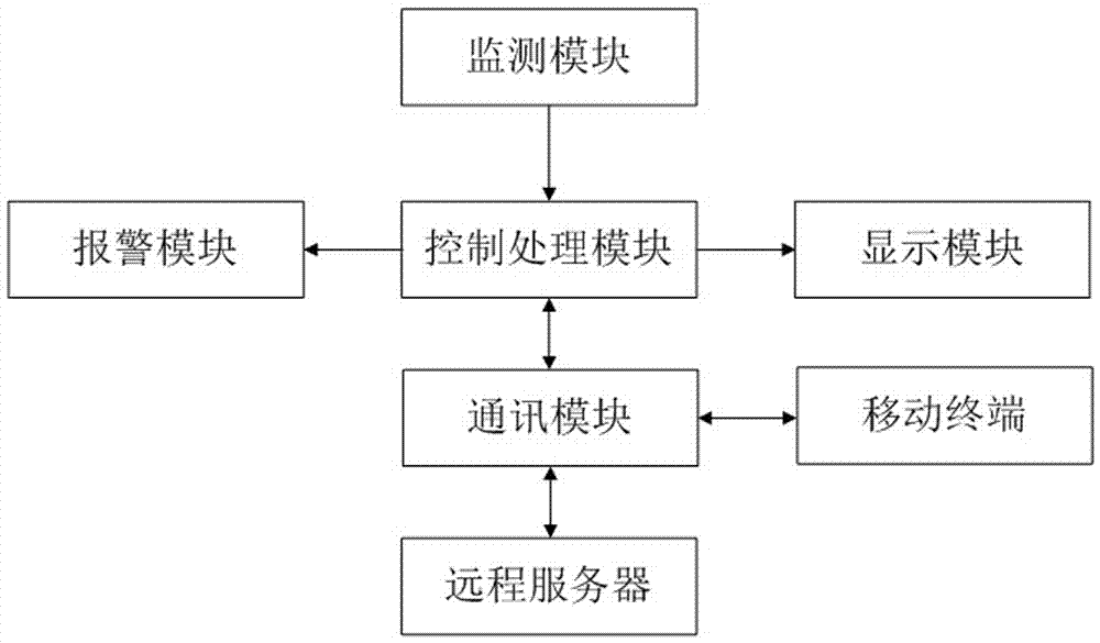 Long spiral drilling machine based concrete pouring monitoring system