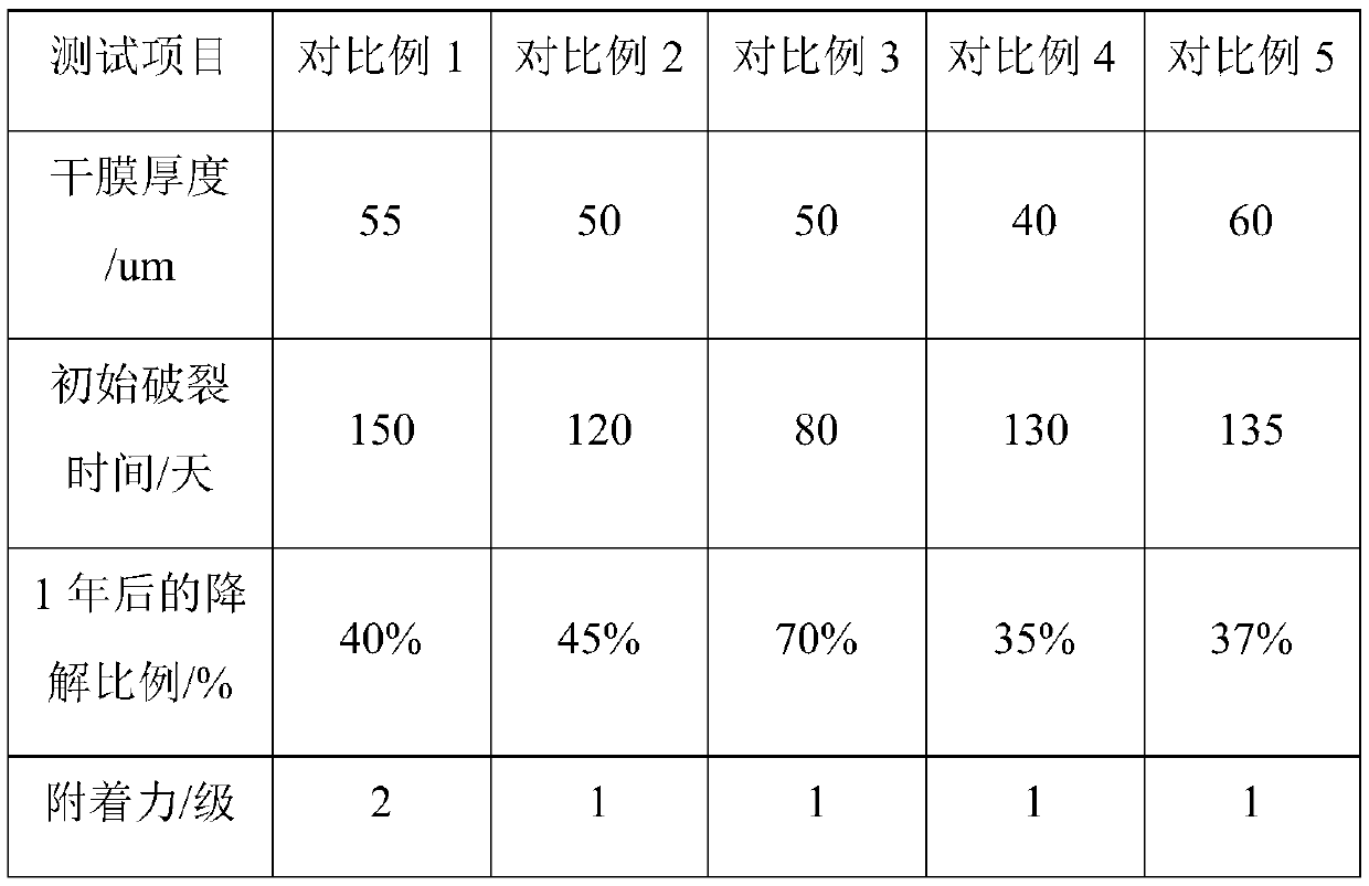 Preparation method of strippable waterborne polyurethane resin and application thereof in coating