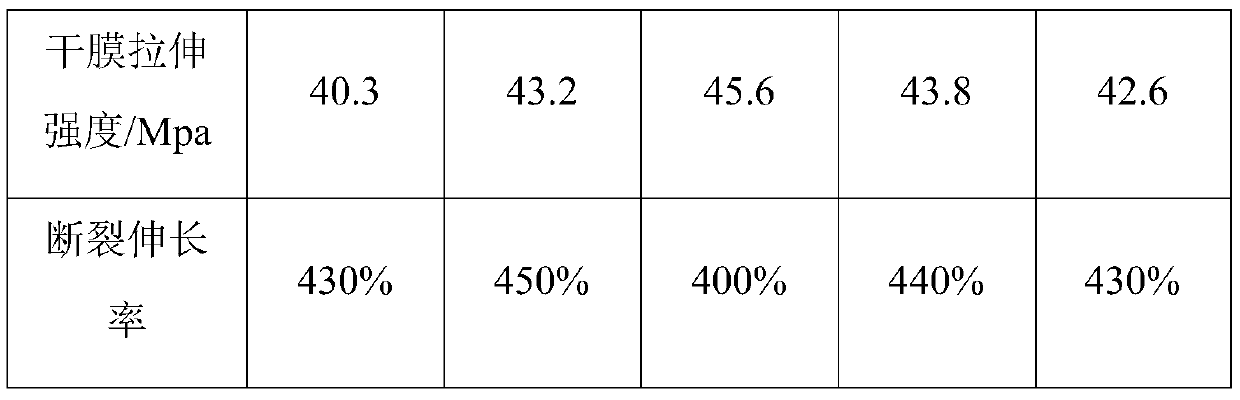 Preparation method of strippable waterborne polyurethane resin and application thereof in coating