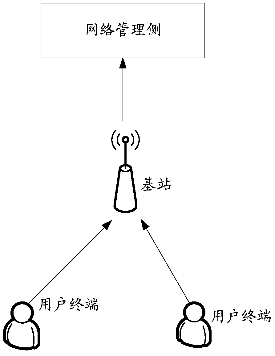 Reference signal receiving quality reporting method and reference signal receiving quality reporting device