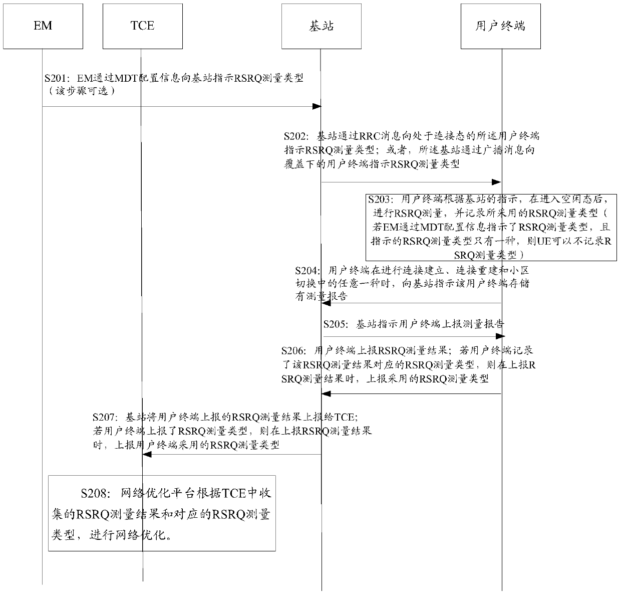 Reference signal receiving quality reporting method and reference signal receiving quality reporting device