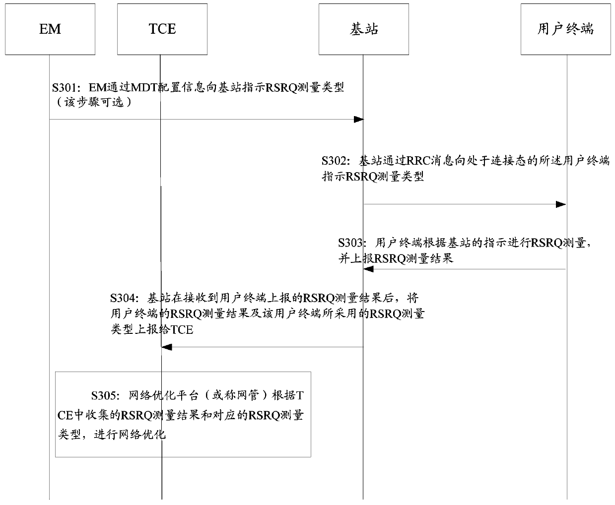 Reference signal receiving quality reporting method and reference signal receiving quality reporting device