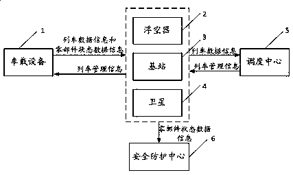 Train management system