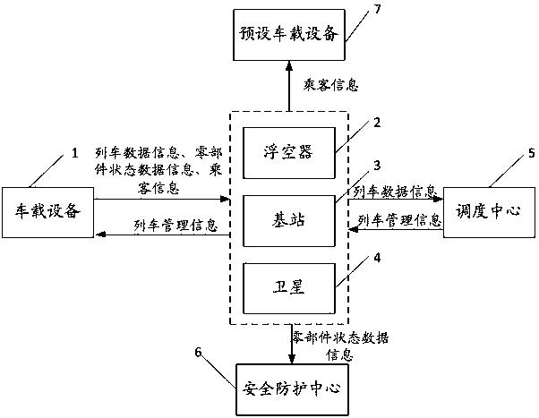 Train management system