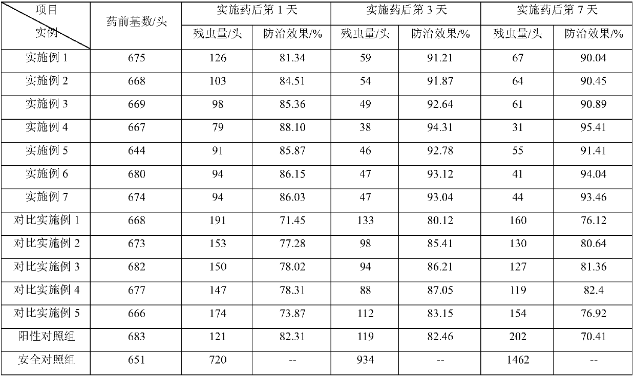 Traditional Chinese medicine pesticide composition and preparation method thereof