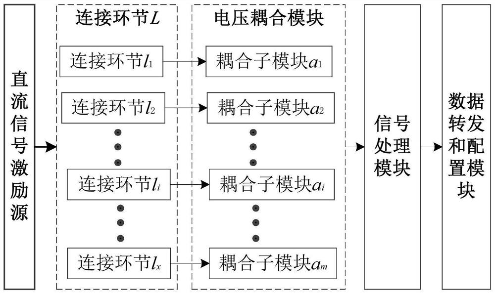 Parallel test system for multi-channel intermittent disconnection faults based on fpga