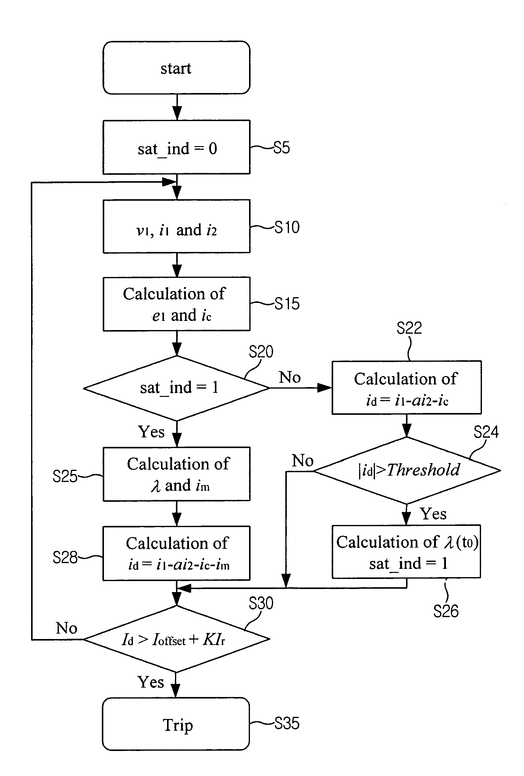 Compensated current differential relaying method and system for protecting transformer