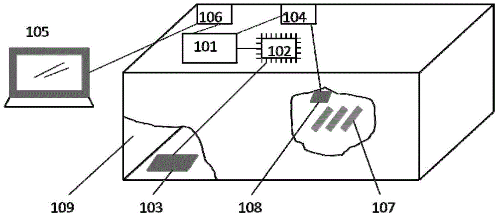 An RFID-based management system and method for dense objects in closed spaces