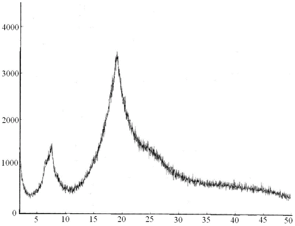 Method for preparing carfilzomib amorphous crystal