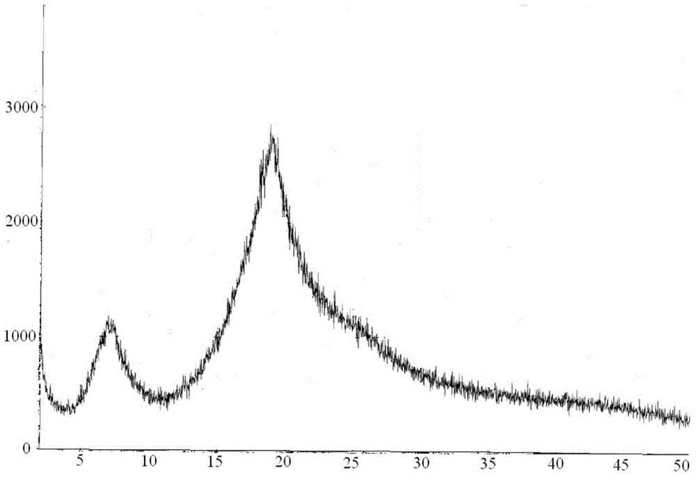 Method for preparing carfilzomib amorphous crystal