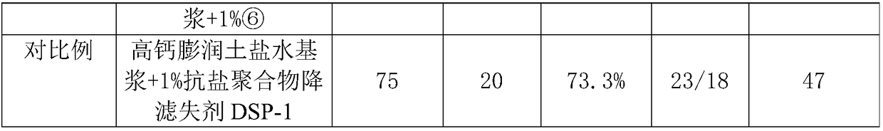 Tackifying anti-calcium salt polymer filtrate reducer and preparation method