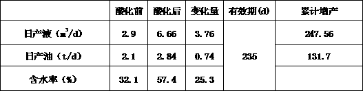 Oil well non-flowback working fluid and steering and energizing integrated completely-closed acidizing construction technology