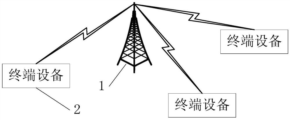 A parameter configuration method of listen first and talk based on interference level