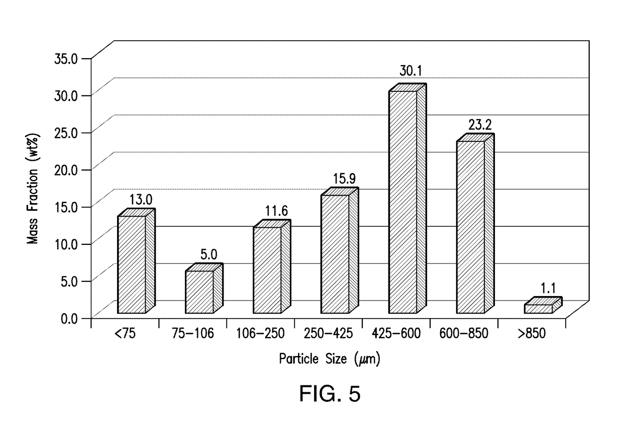 Pharmaceutical compositions comprising a 5,5-fused heteroarylene flaviviridae inhibitor and their use for treating or preventing flaviviridae infection