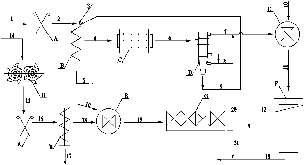 A dissociation and re-selection process of coal in coking