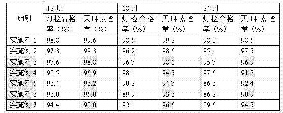 Gastrodin injection and preparation process thereof